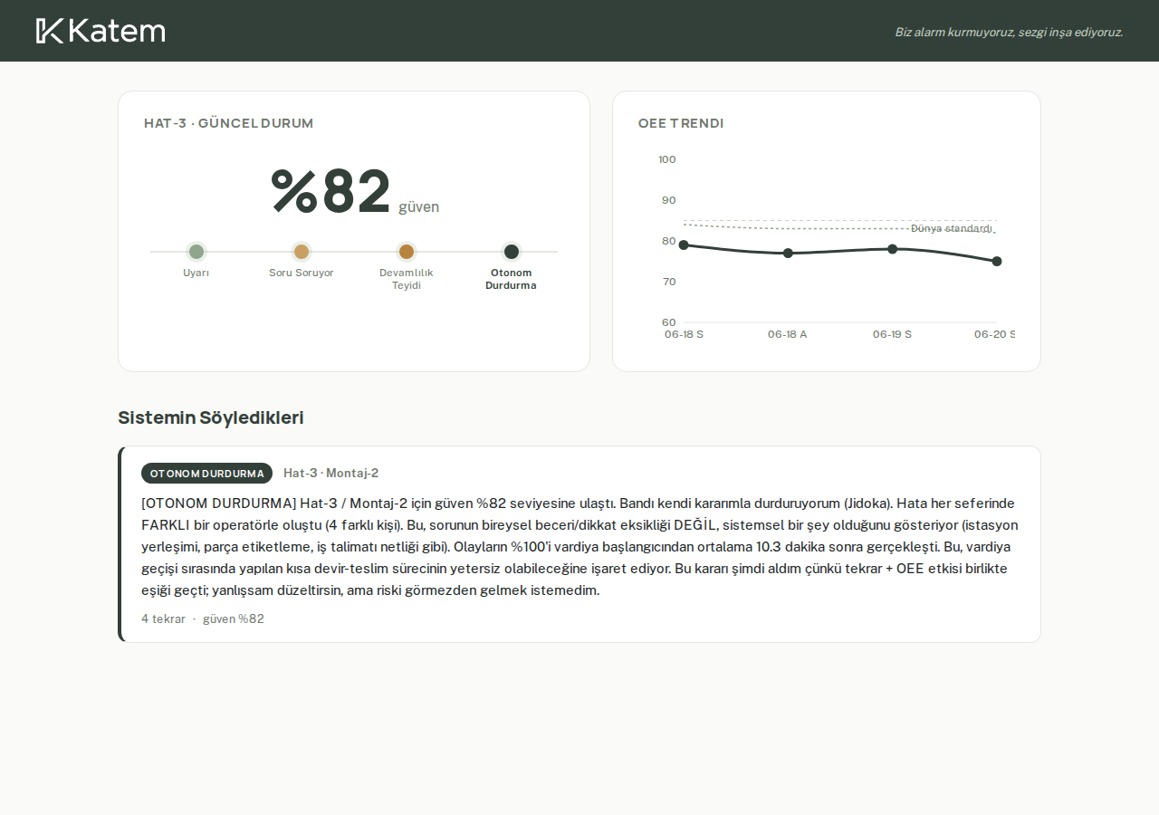 KATEM Digital Works dashboard ekran görüntüsü